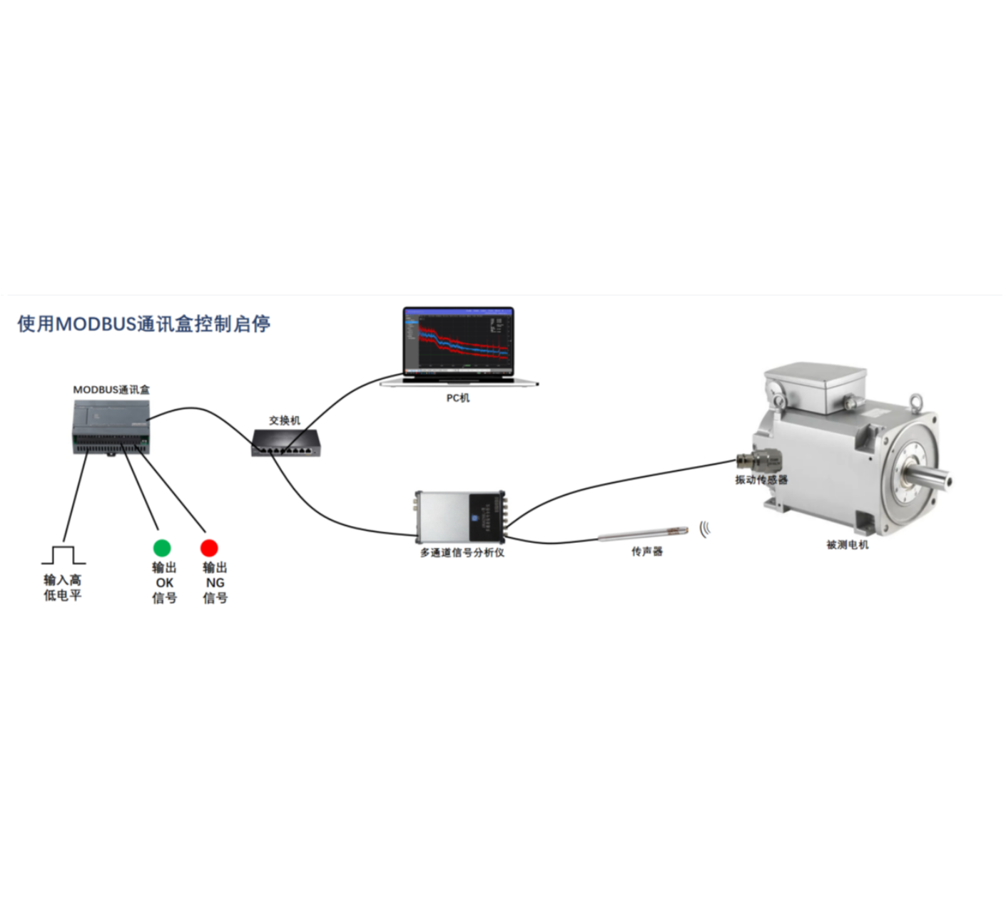 ACE6201 型聲學振動在線檢測系統