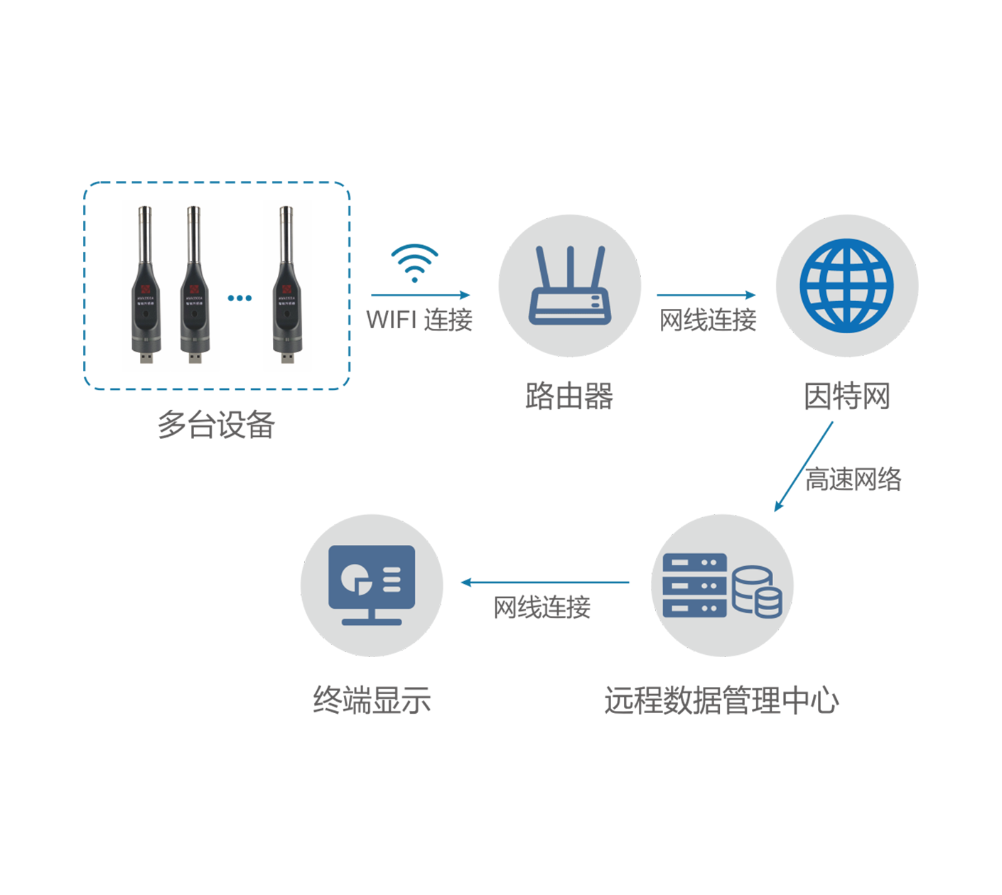 AWA1001 型噪聲監測系統