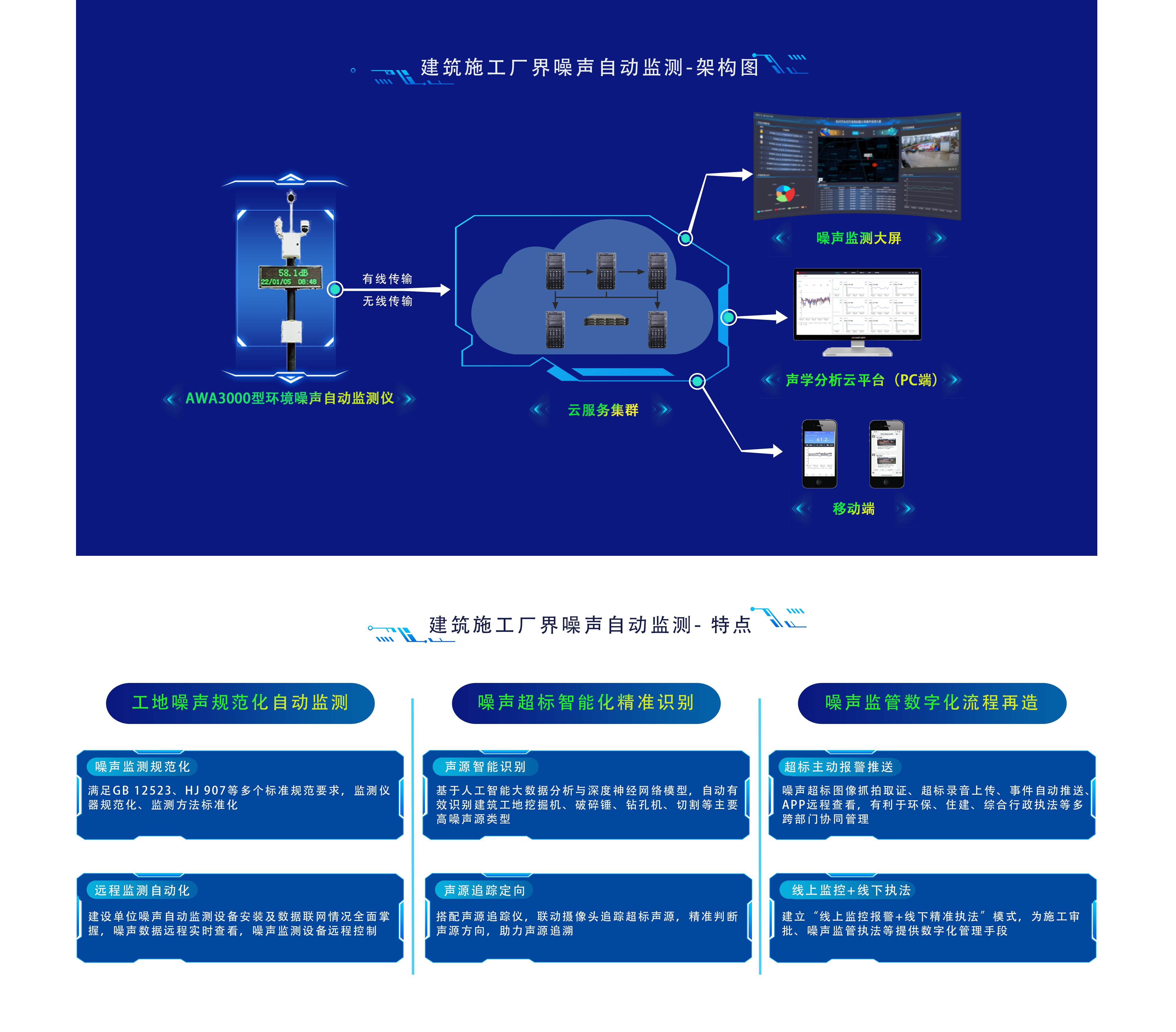 建筑施工場界環境噪聲自動監測-架構圖 拷貝.png