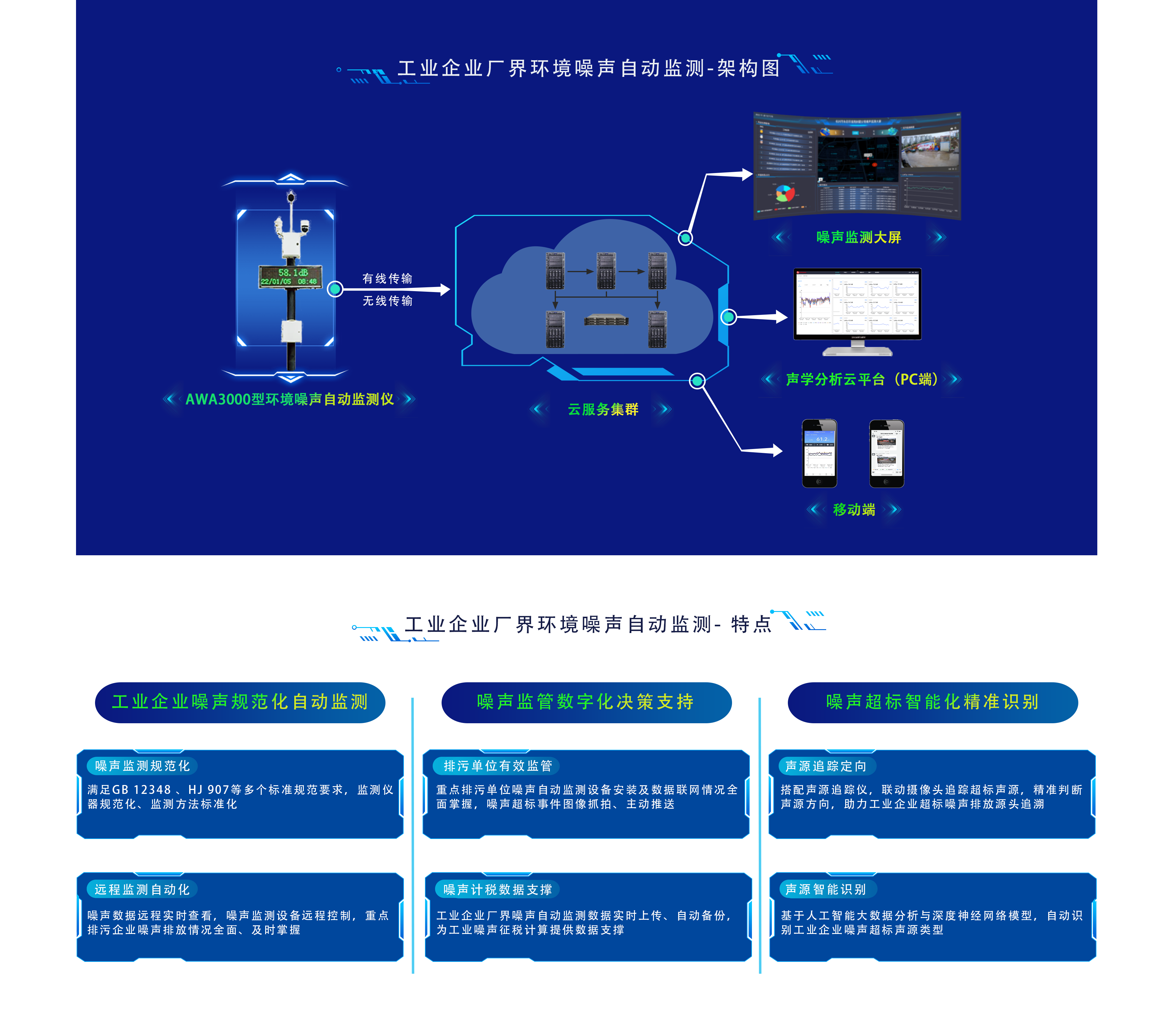 工業企業廠界環境噪聲自動監測.png